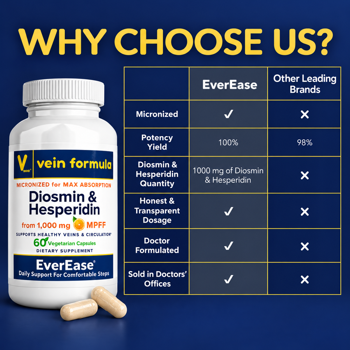 EverEase - Daily Circulation